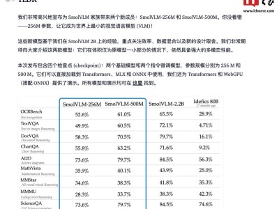 Hugging Face新推SmolVLM多模态模型：高效能低资源新选择