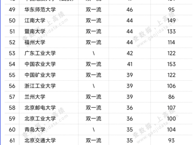 2024全球顶尖科学家榜单揭晓：你的母校上榜了多少位？