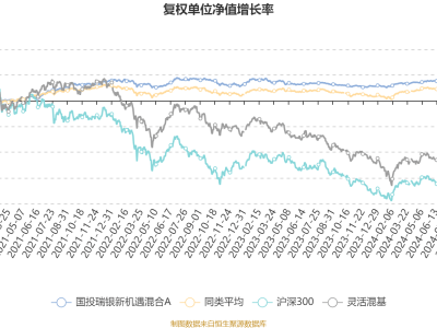 国投瑞银新机遇混合A四季度业绩揭晓：利润微增，净值涨0.38%