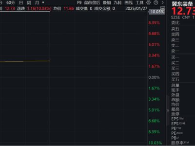 机器人概念股大分化：一边是批量涨停，一边是批量跌停！