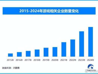 游戏代练市场激战正酣，低价背后风险重重，玩家如何选择？