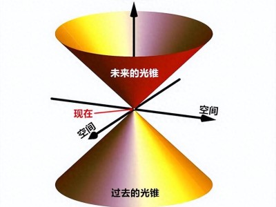 探索宇宙奥秘：时间与空间的相对性，运动与静止的哲学思辨