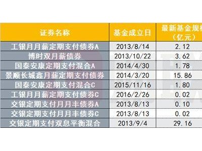 月度支付新品涌现，定期支付产品如何助力应对低利率挑战？