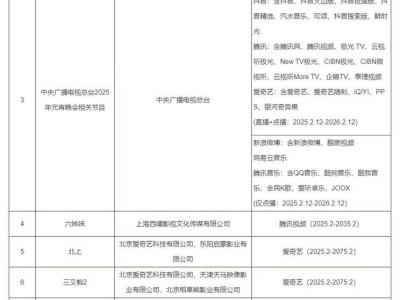 2025第二批重点作品版权预警名单出炉，网络服务商如何应对？