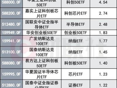 龙年A股收官战：新经济ETF领涨，沪深300ETF成机构年前最爱？