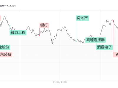 AI硬件与机器人概念受挫，银行股逆势崛起，市场后市何去何从？