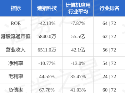 懒猪科技拟更名盈证国际，股价微涨市场反应平淡