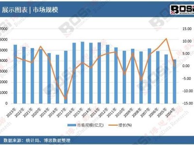 中国纳米二氧化钛行业：未来八年趋势如何？投资机遇何在？