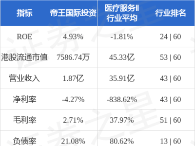 帝王国际投资遭清盘呈请，股价下跌市值缩水