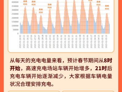 春节高速出行，宁波新能源车主如何充电不焦虑？