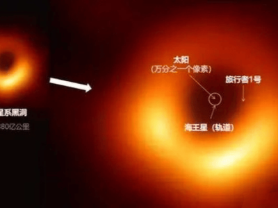 M87星系黑洞新发现：吸积盘偏移30度，揭示周围动态环境奥秘