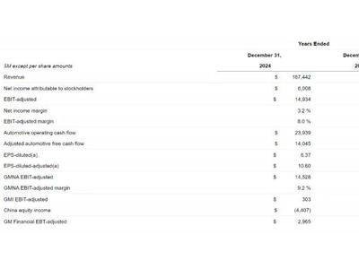 通用汽车Q4营收增11%却净亏30亿，重组砍掉Cruise自动驾驶出租车业务