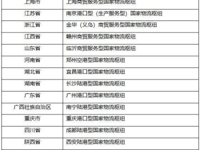 九年间我国累计布局151个国家物流枢纽，中西部占比近六成