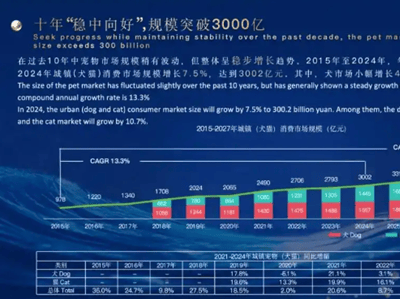 宠物经济热浪下，康佳家电如何跨界成为养宠新宠？