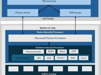 Win11安全新防线：微软详述Pluton安全处理器如何保驾护航