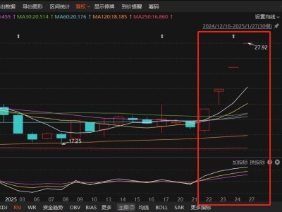 AI智能体概念股火了！机构频调研，龙头股四连板，热门股名单抢先看