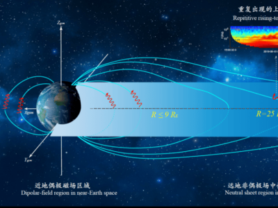 太空合声！中国科学家曹晋滨团队首次记录，改写70年科学认知