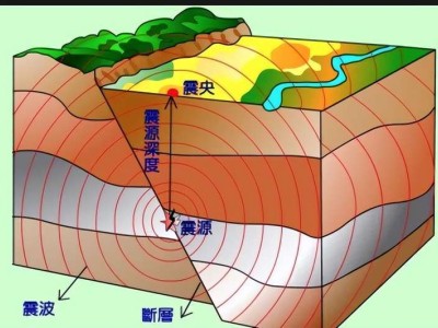 地震成因新解：应力积聚与断层几何形状成关键