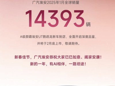 广汽埃安2025年首月全球销量出炉，14393辆展现强劲开局