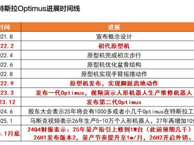 人形机器人25年展望：算力飞跃、全球竞争、产品升级新机遇