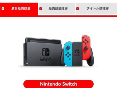 任天堂Switch破亿，游戏销量火爆却遇财报下滑，未来何去何从？