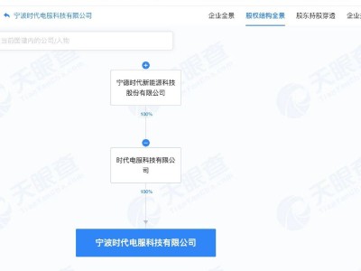 宁德时代宁波新设科技公司，涉足新能源汽车销售与换电业务