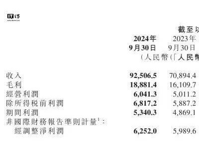 小米集团市值破万亿大关，股价创新高逼近40港元