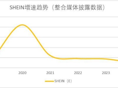 快时尚2025：震荡寻底，巨头们的增速焦虑何时解？