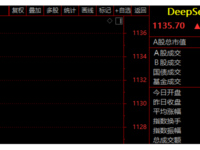 DeepSeek引爆A股，科技板块掀起涨停狂潮！