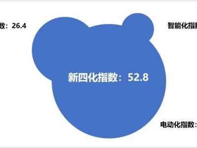 2024年12月乘用车新四化指数出炉，电动化持续领跑智能化网联化回暖