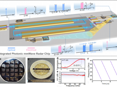 南开大学携手港城大，光子毫米波雷达芯片突破，6G未来可期！
