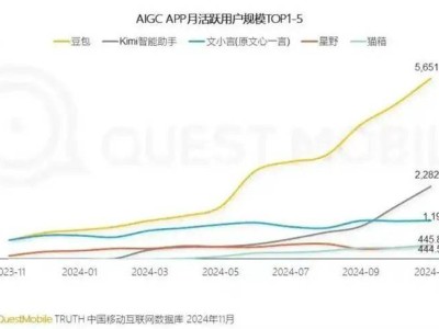 DeepSeek与《哪吒》：难而正确的路，如何引领行业变革？