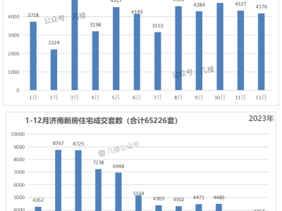 2025济南楼市展望：新房价格趋稳，二手房市场仍待调整？