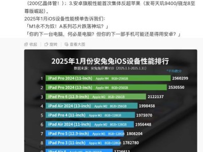 iPad系列霸榜，iPhone 16 Pro Max性能排行意外跌出前十