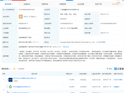 协鑫集成与常州百佳年代共投5000万成立新材料科技公司