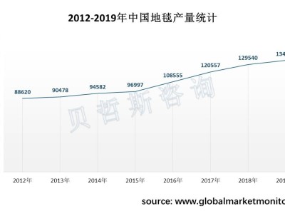 家用地毯市场崛起，中国地毯行业产量逐年攀升竞争激烈