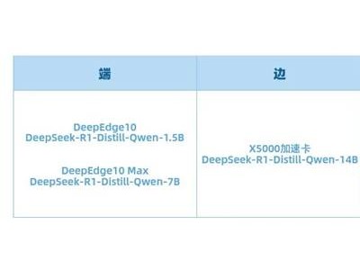 DeepEdge10芯片赋能，DeepSeek R1系列模型适配成功引领AI新风尚