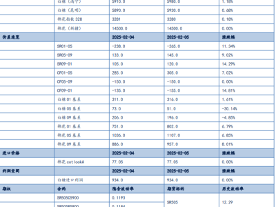 糖市宽松新糖上市，棉市受刚需推动前景如何？