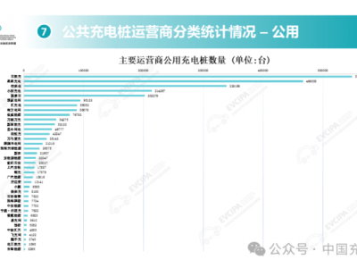 云快充领航充电服务，2024年充电网络覆盖全国380余城