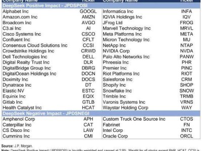 DeepSeek搅动华尔街，科技行业迎来变局与投资新机遇？