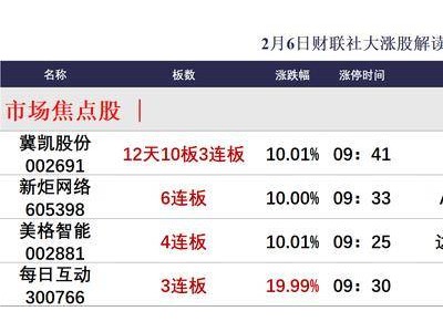 科技股狂欢！DeepSeek引爆AI链，比亚迪“迪王”归来引领涨停潮