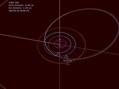 2032年地球或迎小行星撞击危机，NASA预警：撞击概率达1.2%