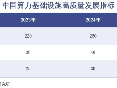 DeepSeek搅局，算力需求真的要崩塌了吗？