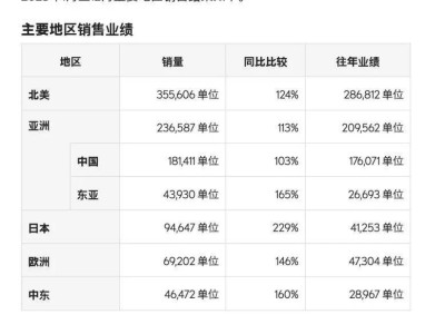 雷克萨斯中国独资建厂，能否复制特斯拉成功之路？