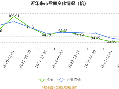 重庆啤酒2024年净利下滑近7%，业绩快报透露哪些信息？