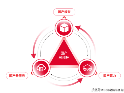 国产AI新突破：“息壤”智算平台携手DeepSeek引领智能转型