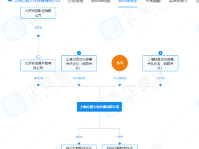 《哪吒2》动画团队扩招，红鲤动画——光线传媒旗下新星崛起？