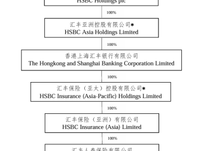 汇丰人寿董事长一年任期匆匆结束，15周年能否开启新篇章？