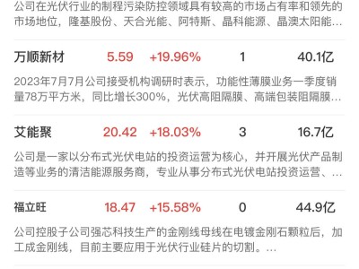 科技股引领市场狂欢！创业板指飙升3.6%，AI概念持续火爆