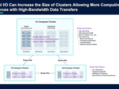 芯片巨头联手押注，Ayar Labs光学互连技术引领AI未来